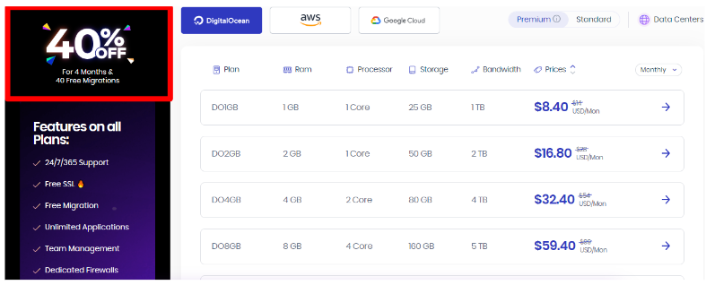 Cloudways Black Friday 2023 